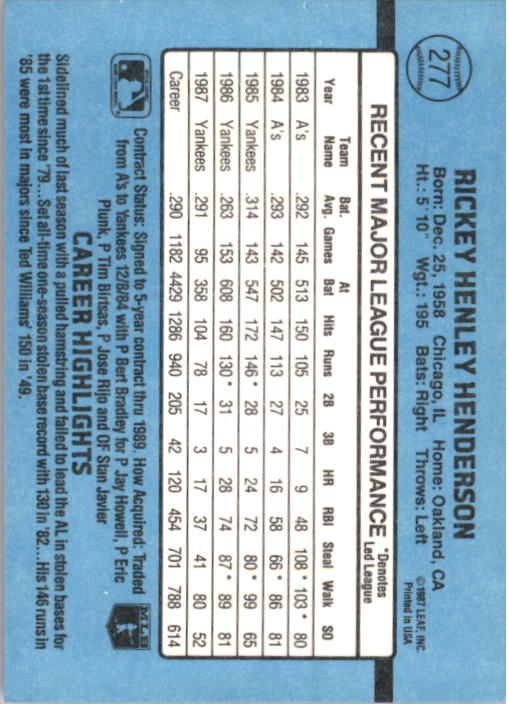 thumbnail 59  - 1988 Donruss Baseball Cards 249-496 Pick From List
