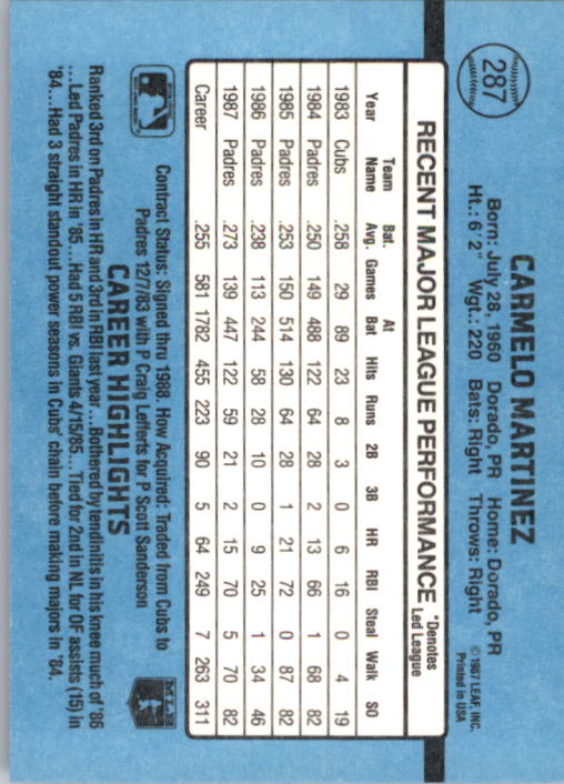 thumbnail 79  - 1988 Donruss Baseball Cards 249-496 Pick From List
