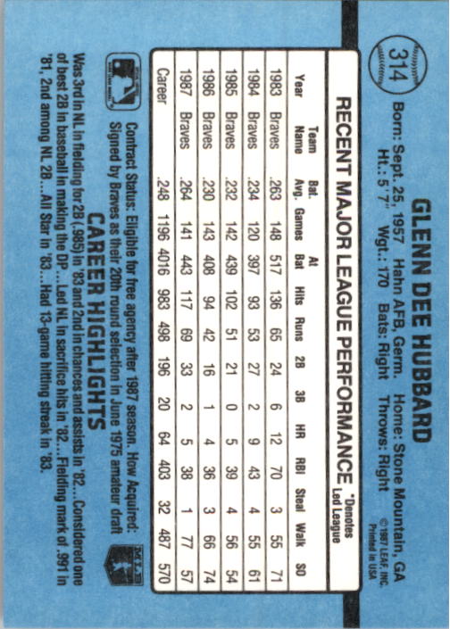 thumbnail 133  - 1988 Donruss Baseball Cards 249-496 Pick From List