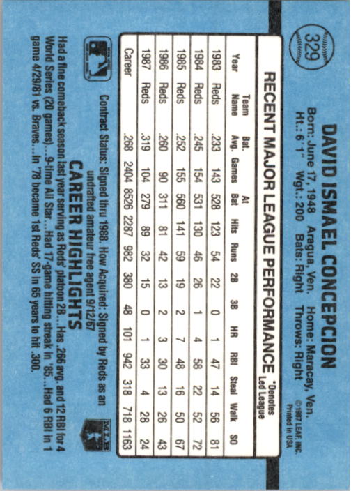 thumbnail 163  - 1988 Donruss Baseball Cards 249-496 Pick From List