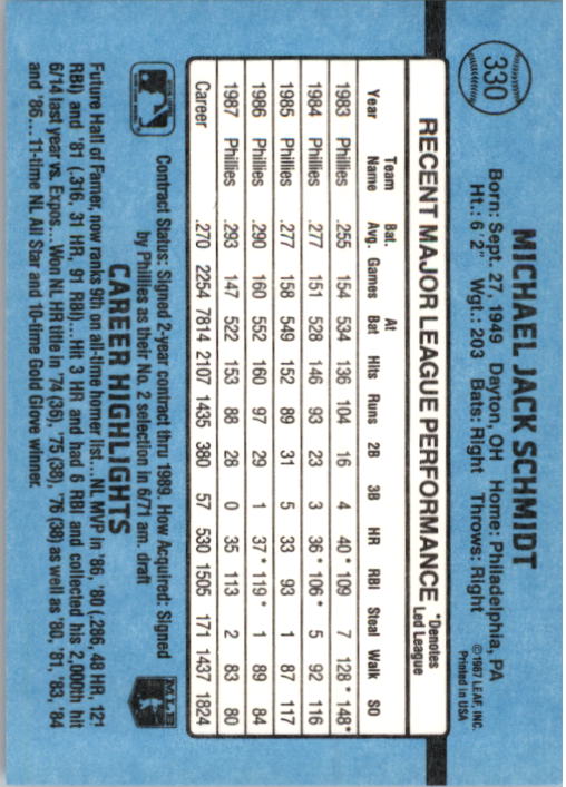 thumbnail 165  - 1988 Donruss Baseball Cards 249-496 Pick From List
