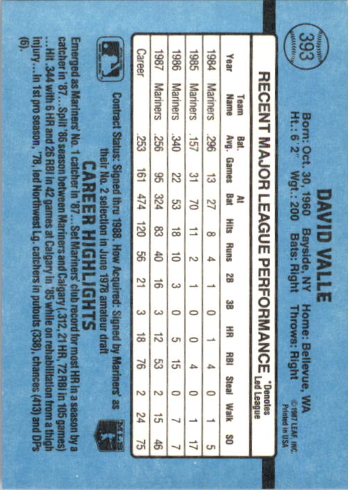 thumbnail 279  - 1988 Donruss Baseball Cards 249-496 Pick From List