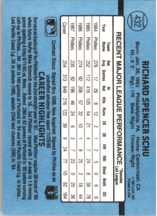 thumbnail 355  - 1988 Donruss Baseball Cards 249-496 Pick From List