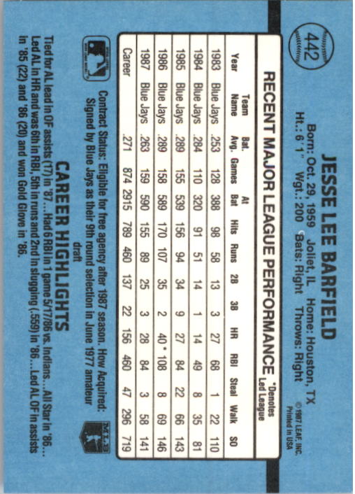 thumbnail 375  - 1988 Donruss Baseball Cards 249-496 Pick From List