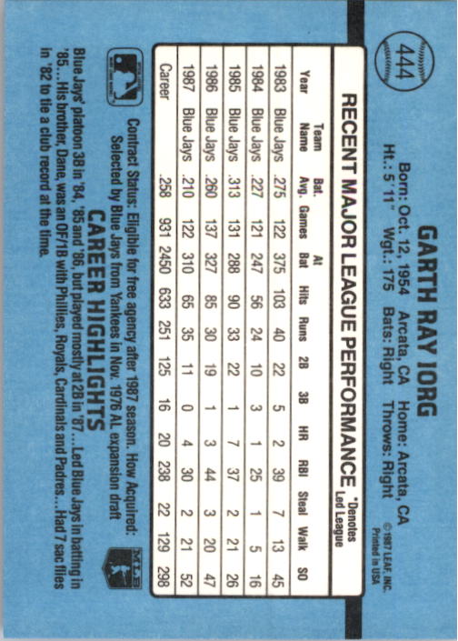 thumbnail 379  - 1988 Donruss Baseball Cards 249-496 Pick From List