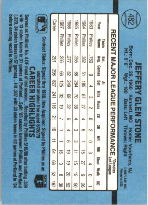 thumbnail 455  - 1988 Donruss Baseball Cards 249-496 Pick From List