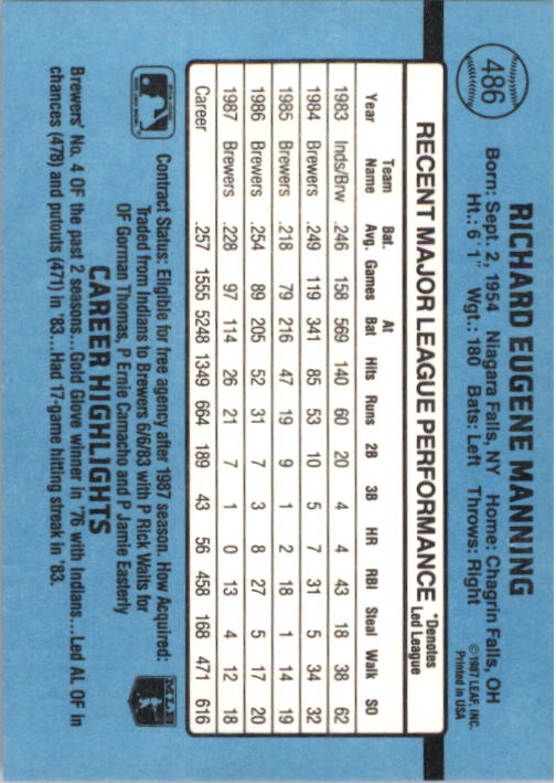 1988 Donruss #486 Rick Manning back image