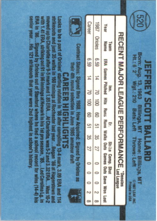 1988 Donruss #520 Jeff Ballard RC back image