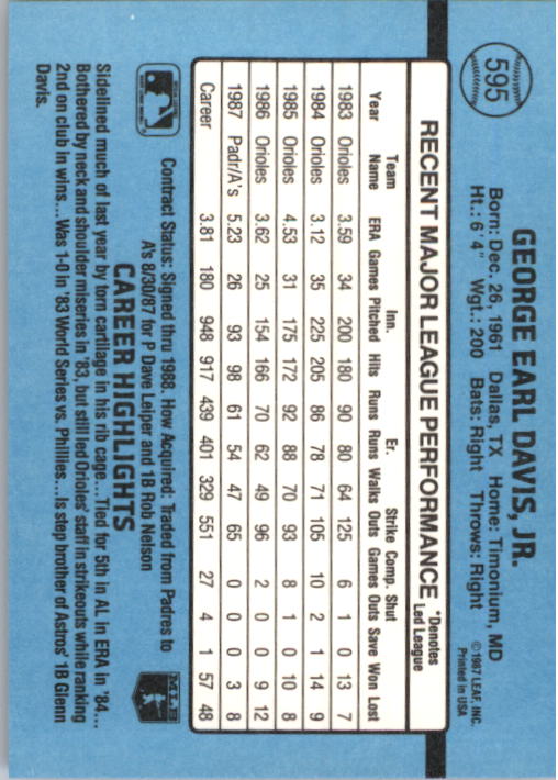 1988 Donruss #595 Storm Davis back image