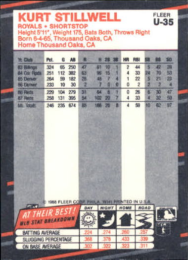 B2793- 1988 Fleer Update BB Card #s 1-132 +Rookies -You Pick- 15+ FREE US SHIP - Picture 71 of 253