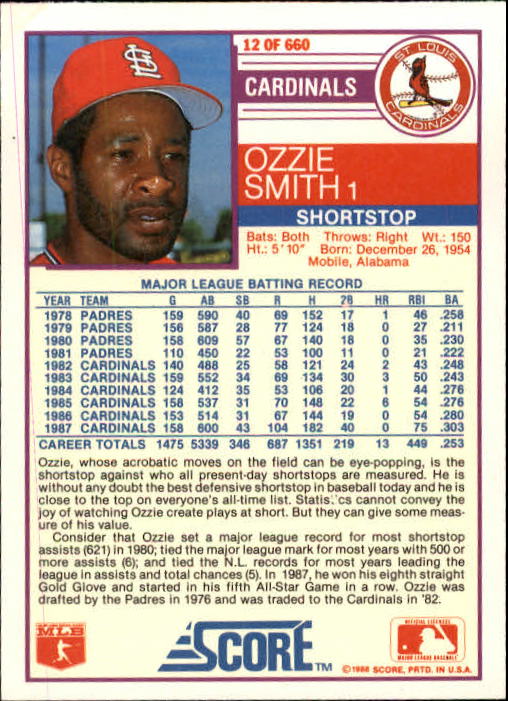 1988 Score #12 Ozzie Smith back image