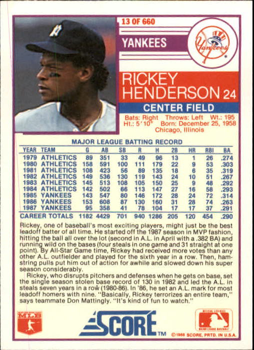 1988 Score #13 Rickey Henderson back image