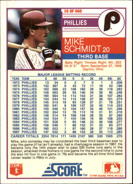 1988 Score #16 Mike Schmidt back image
