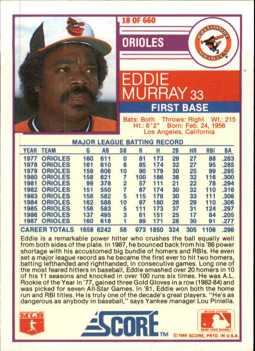 1988 Score #18 Eddie Murray back image