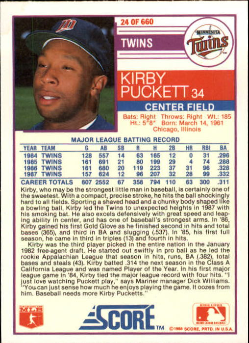 1988 Score #24 Kirby Puckett back image