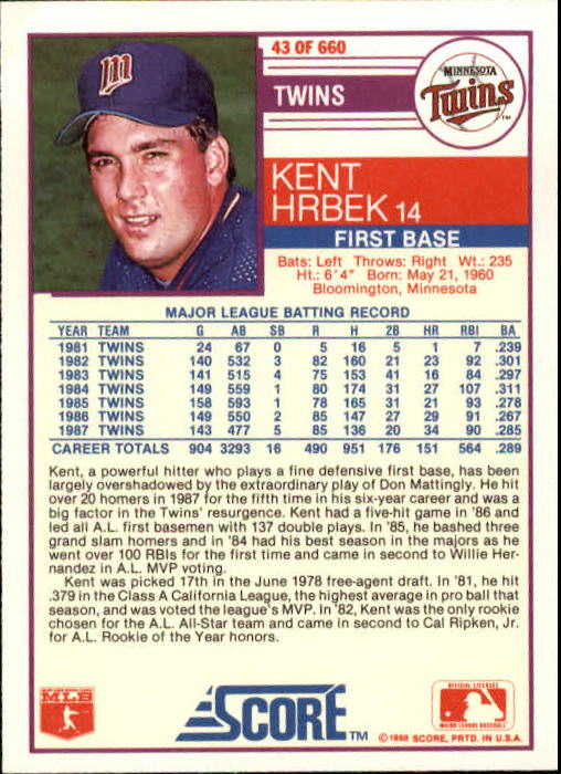 1988 Score #43 Kent Hrbek back image