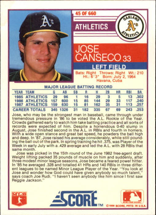 1988 Score #45 Jose Canseco back image