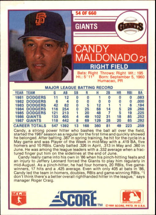 1988 Score #54 Candy Maldonado back image