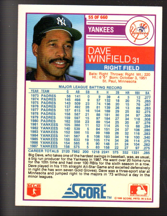 1988 Score #55 Dave Winfield back image