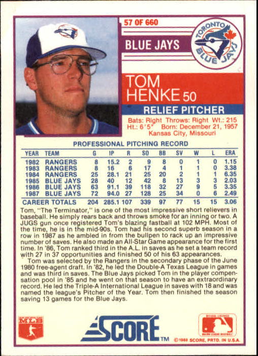 1988 Score #57 Tom Henke back image