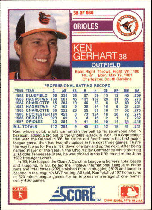 1988 Score #58 Ken Gerhart back image