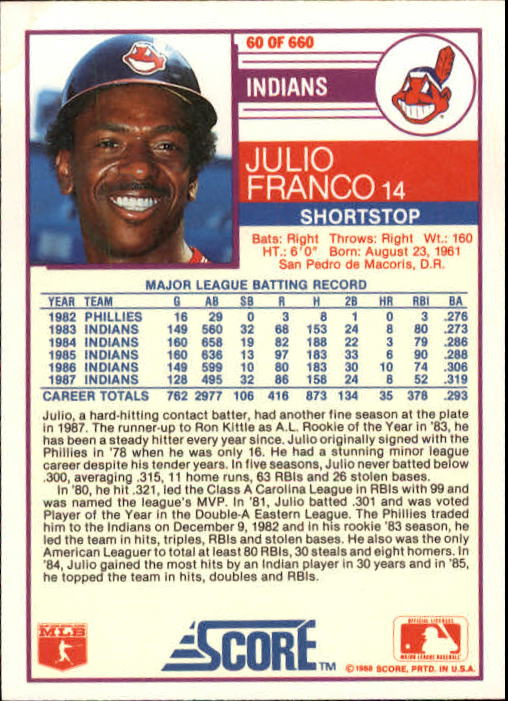 1988 Score #60 Julio Franco back image