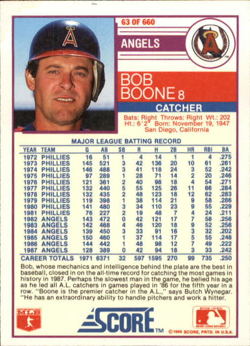 1988 Score #63 Bob Boone back image