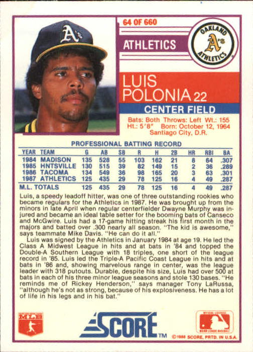 1988 Score #64 Luis Polonia RC back image