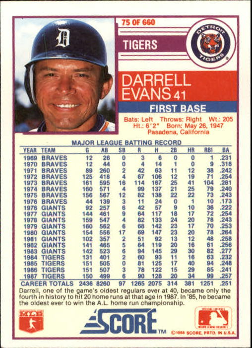 1988 Score #75 Darrell Evans back image
