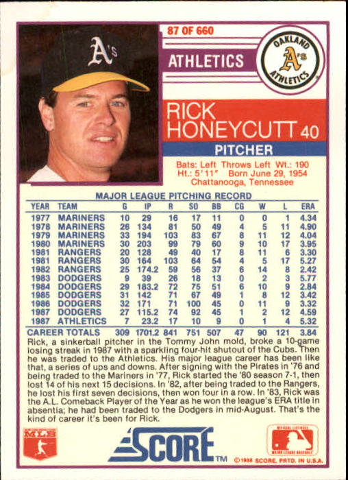 1988 Score #87 Rick Honeycutt UER/Wrong years for/stats on back back image