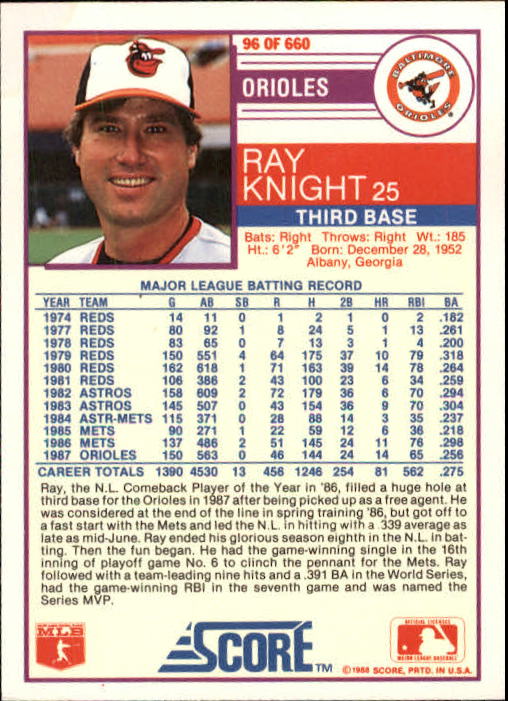 1988 Score #96 Ray Knight back image