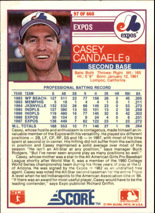 1988 Score #97 Casey Candaele back image