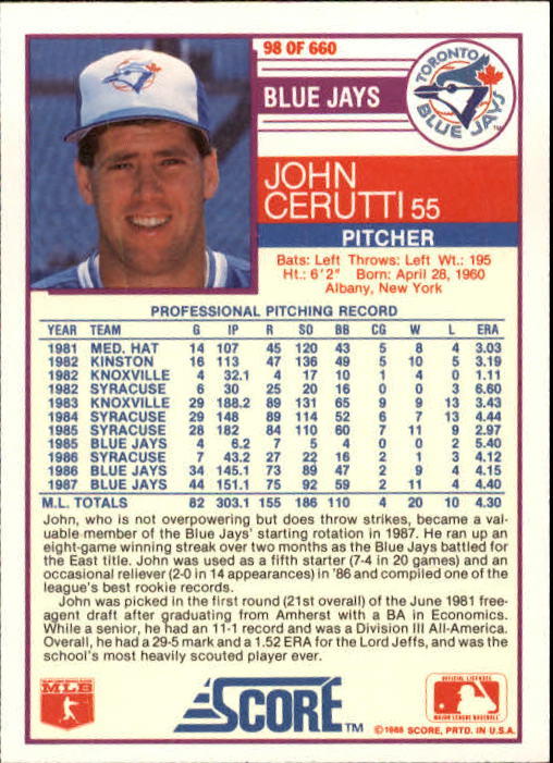 1988 Score #98 John Cerutti back image
