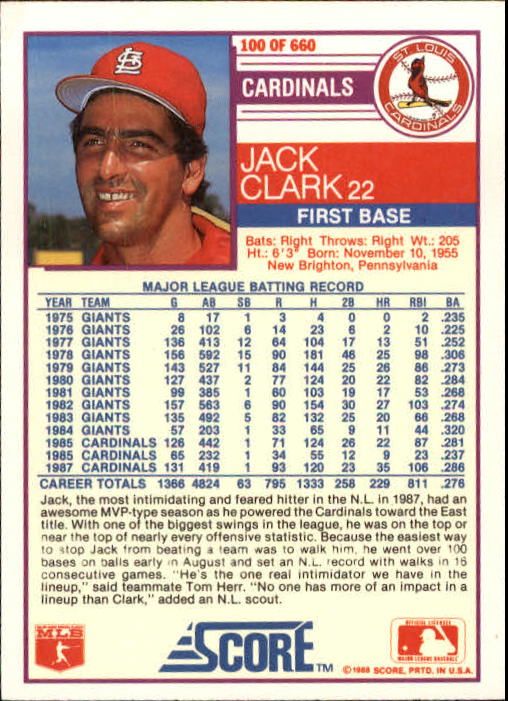 1988 Score #100 Jack Clark back image