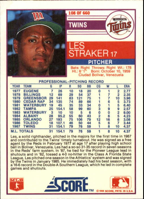 1988 Score #108 Les Straker back image