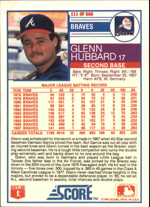 1988 Score #111 Glenn Hubbard back image