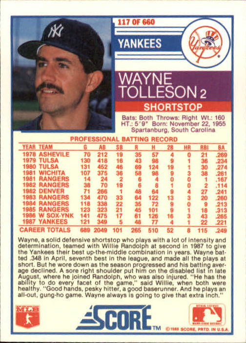 1988 Score #117 Wayne Tolleson back image