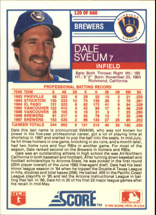 1988 Score #120 Dale Sveum back image