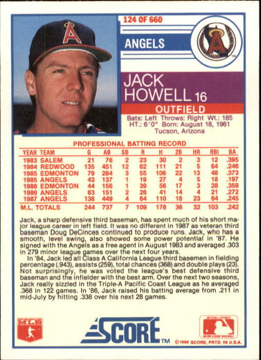 1988 Score #124 Jack Howell back image
