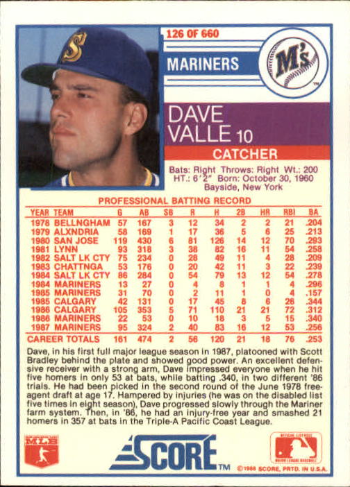 1988 Score #126B Dave Valle COR back image
