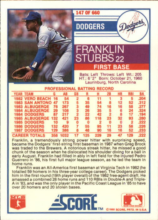 1988 Score #147 Franklin Stubbs back image