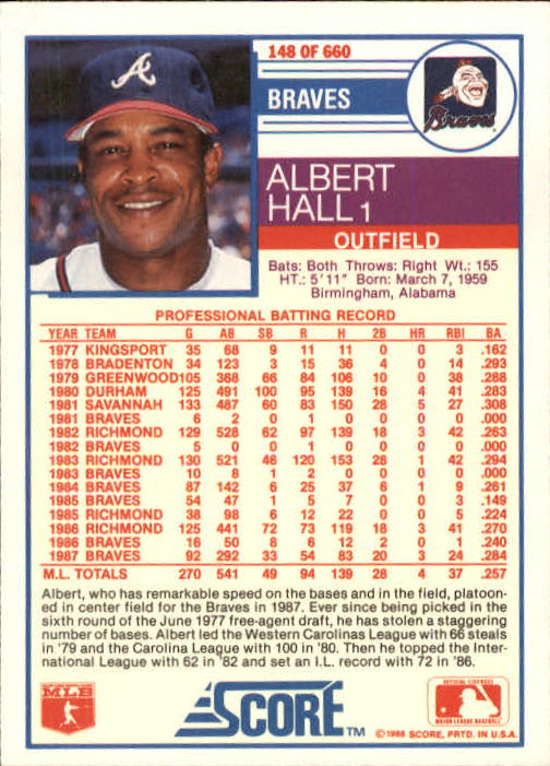1988 Score #148 Albert Hall back image