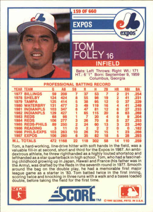 1988 Score #159 Tom Foley back image