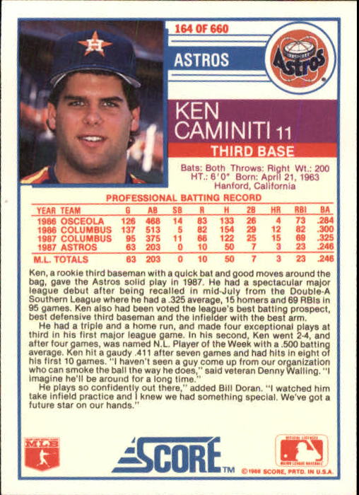 1988 Score #164 Ken Caminiti RC back image