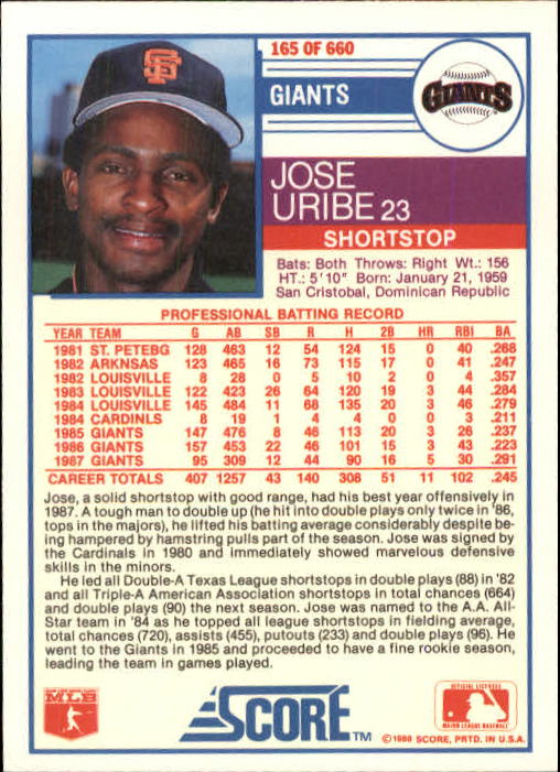 1988 Score #165 Jose Uribe back image