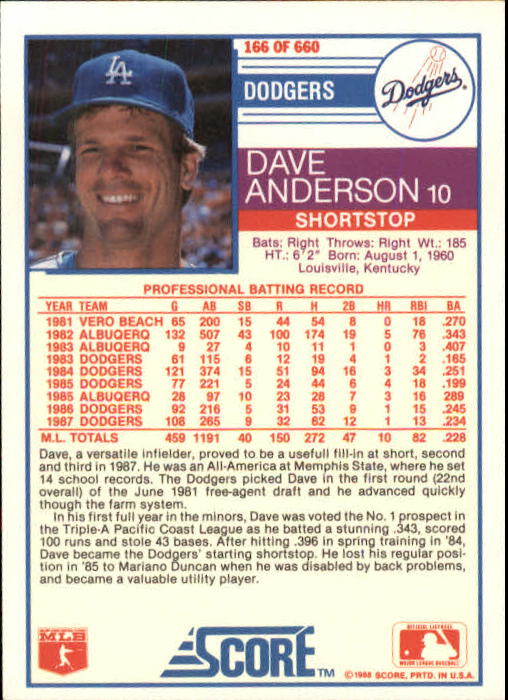 1988 Score #166 Dave Anderson back image
