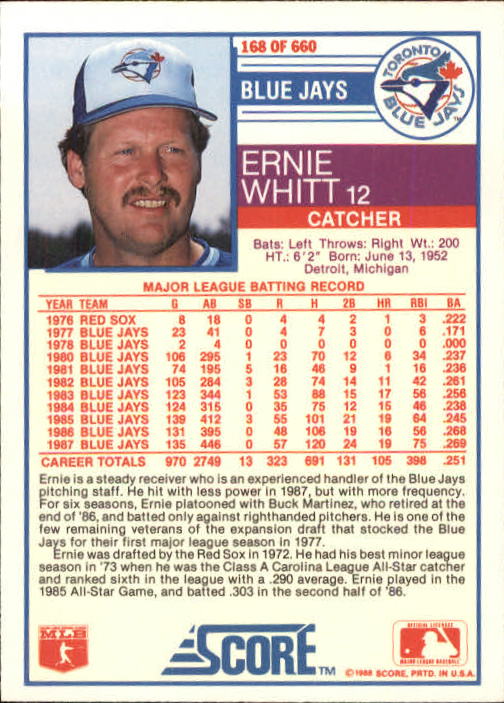 1988 Score #168 Ernie Whitt back image