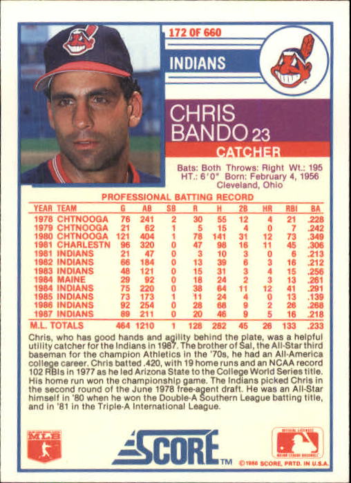 1988 Score #172 Chris Bando back image