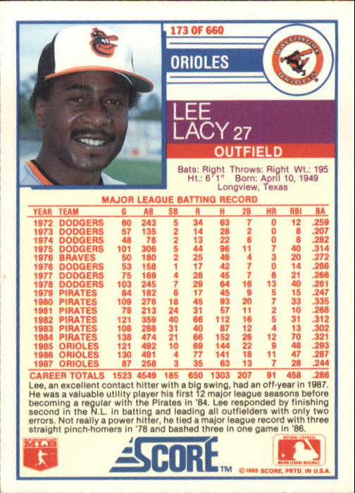 1988 Score #173 Lee Lacy back image