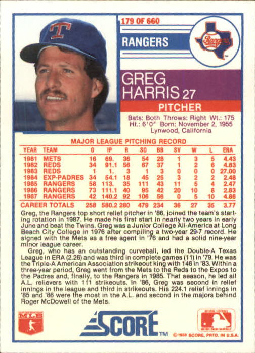 1988 Score #179 Greg A. Harris back image